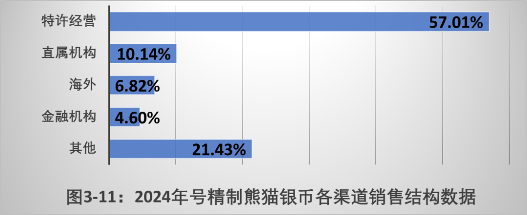 币种的定价机制与供需关系：分析其对市场的影响_供求决定价格机制_定价在供应链中的作用