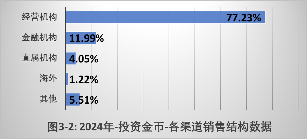 定价在供应链中的作用_供求决定价格机制_币种的定价机制与供需关系：分析其对市场的影响