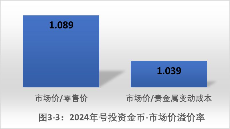 定价在供应链中的作用_供求决定价格机制_币种的定价机制与供需关系：分析其对市场的影响