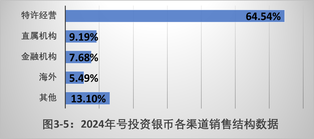 供求决定价格机制_定价在供应链中的作用_币种的定价机制与供需关系：分析其对市场的影响